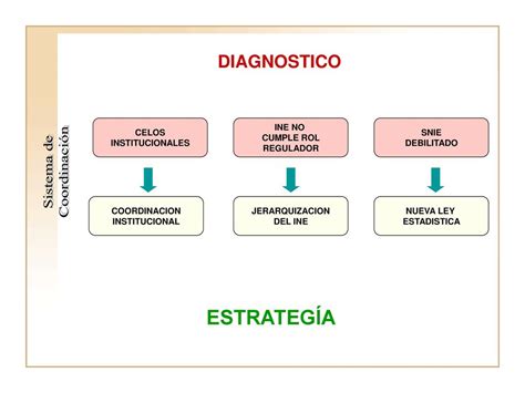 Taller Elaboraci N Y Gesti N De Las Estad Sticas Laborales Para