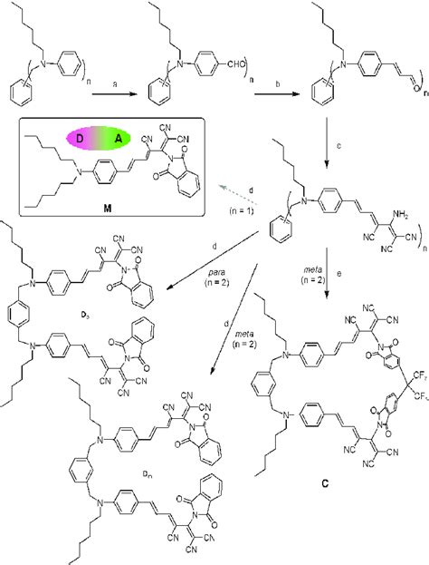 Scheme Synthesis Of Model Monomer And Dimers Reagents And