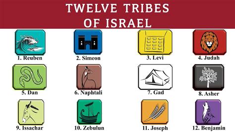 The Twelve Tribes Of Israel Intro And Timeline Of Israel Youtube