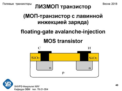Полевые транзисторы - online presentation