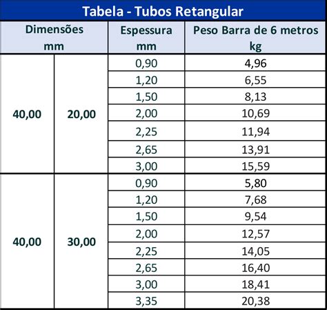 Tubo Retangular Cia Do Ferro