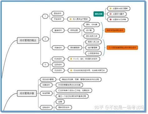 Pmp 考试一定要报培训班吗？ 知乎