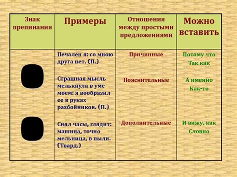 Двоеточие в БСП - online presentation