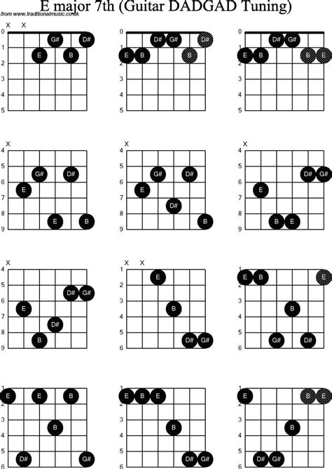 E Major Th Chords Dadgad Guitar Chord Chart Learn Acoustic Guitar Hot