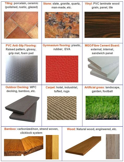 Different Types of Wood Flooring Materials and Their Uses