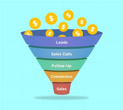 Sales Funnel How To Build A Successful Sales Funnel