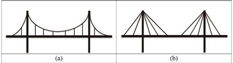 Diagram for (a) suspension bridge; (b) cable-stayed bridge. | Download Scientific Diagram