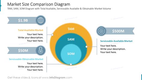 Market Size Comparison Diagram