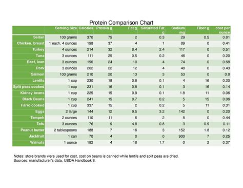 Discover Soy502 The Revolutionary Protein Source For Optimal Health