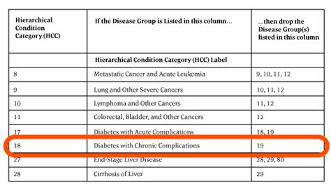 Hierarchical Condition Category Coding Aapc