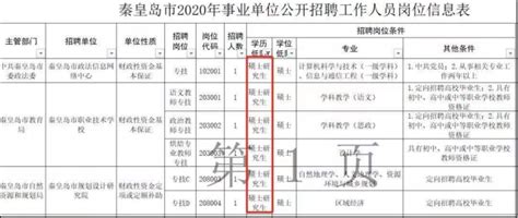 官宣！该地事业单位考试取消“全日制”学历限制！非全日制认可度再提升！ 知乎