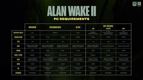 Alan Wake Confira Os Requisitos M Nimos E Recomendados Tech Oficial