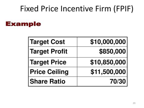 Ppt Fixed Price Contracts Powerpoint Presentation Free Download Id 2530489