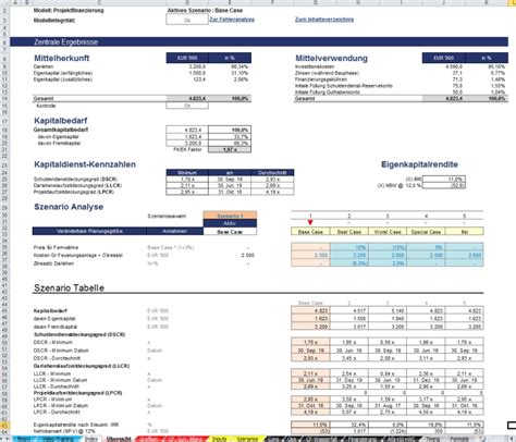 Excel Projektfinanzierungsmodell Mit Cash Flow Guv Und Bilanz