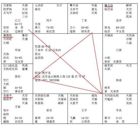 倪海厦天纪 紫薇斗数讲义5 紫微星在辰宫 雄宿朝元格 汉唐中医倪海厦网站