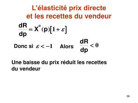 Ppt Demande Globale Lasticit S Et Quilibre De March Powerpoint