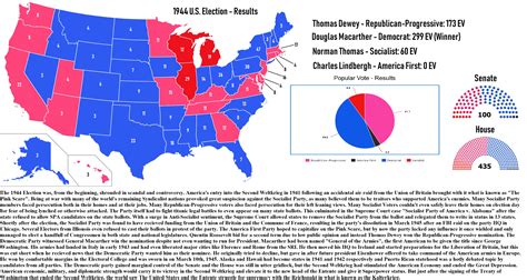 US Election 1944 - Results : r/Kaiserreich