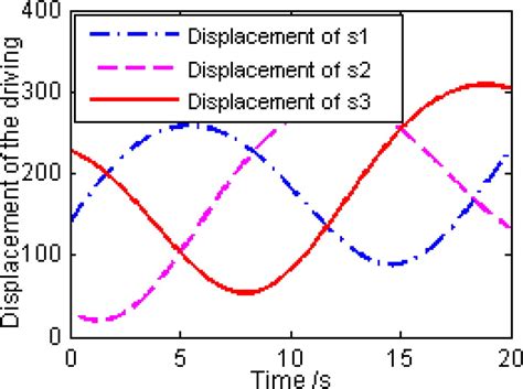 Analysis Of The Kinematic Accuracy Reliability Of A 3 DOF Parallel