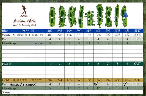 Course Details - Indian Hills Golf Club