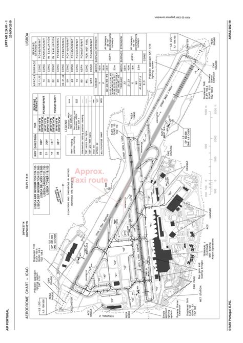 Incident France A319 At Lisbon On Aug 17th 2020 Runway Excursion