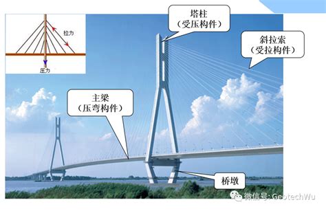 压弯构件 建筑控制plaxis 仿真秀干货文章