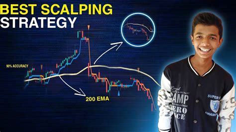 Minutes Scalping Strategy Nifty Banknifty Scalping Strategy