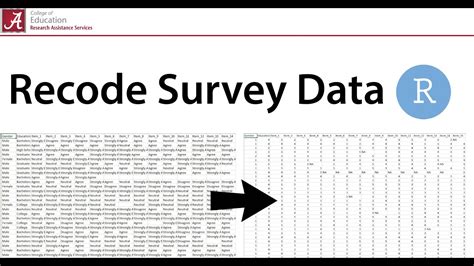 Recode Survey Data In R Youtube