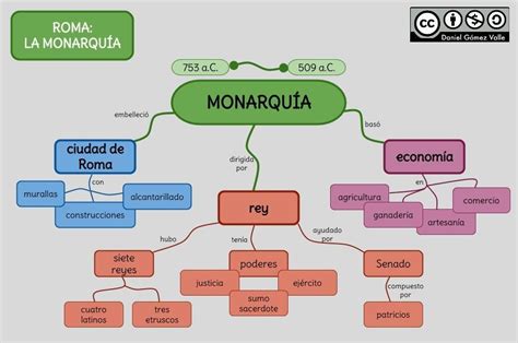 Formação Das Monarquias Nacionais Mapa Mental BRAINCP