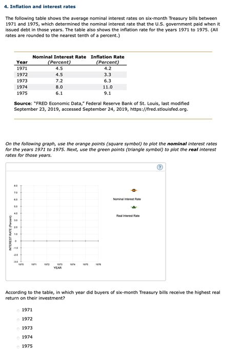 Solved 4 Inflation And Interest Rates The Following Table