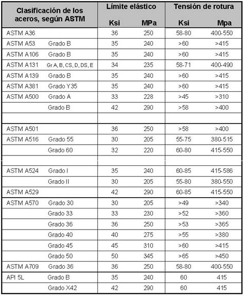 Aceros Seg N Astm Sheet Music Sheet