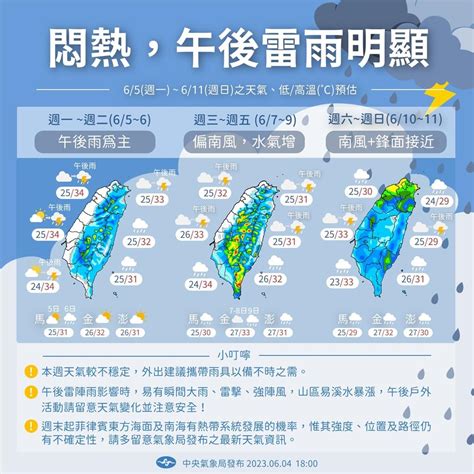 1圖看本週天氣！ 午後雷雨悶熱 「這天」起雨區再擴大｜四季線上4gtv