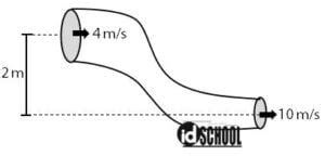 Persamaan Bernoulli Contoh Soal Dan Pembahasan Idschool Net