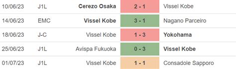 Nh N Nh Soi K O Albirex Niigata Vs Vissel Kobe H J