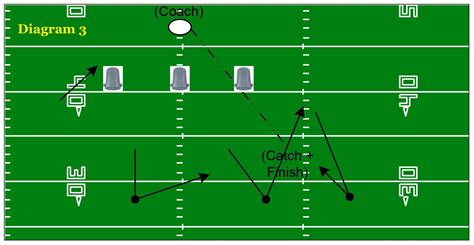 Everyday Linebacker Drills You Need To Be Using Afca Insider In 2020