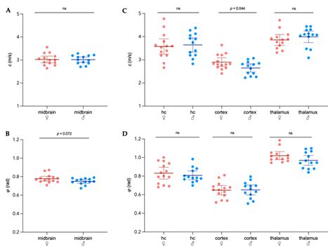 Biology Free Full Text Sexual Dimorphism In Extracellular Matrix