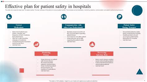 Patient Safety Powerpoint Ppt Template Bundles Ppt Slide