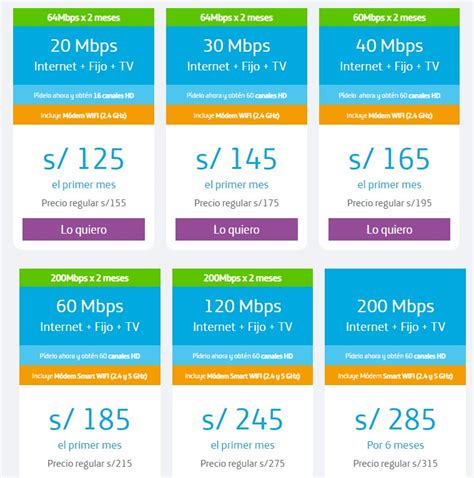 Cual Es El Plan De Movistar Que Tengo Per Hardware