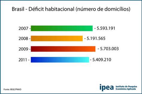 Déficit Habitacionallink Wiki Mouse