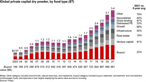 Understanding Private Equity