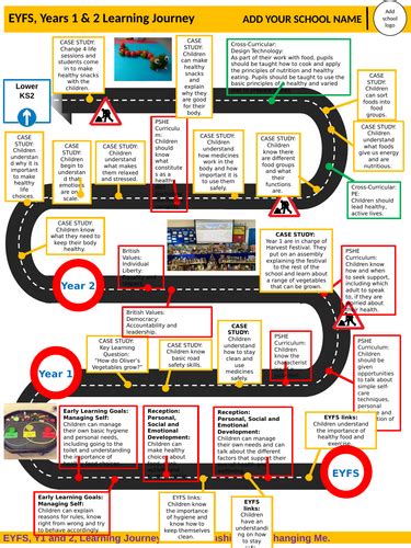 Learning Journey Road Map Of The Jigsaw Pshe Curriculum Teaching Resources