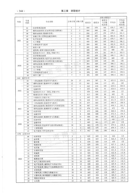 河南省近三年本科一批分专业录取情况统计表来了 中华网河南