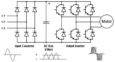 Understanding Variable Frequency Drives