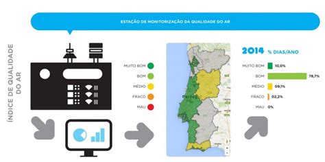 Qualidade Do Ar 2014 Portugal NOCTULA Consultores Em