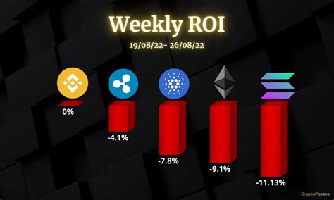 Crypto Price Analysis August 26 Ethereum Cardano Ripple Binance