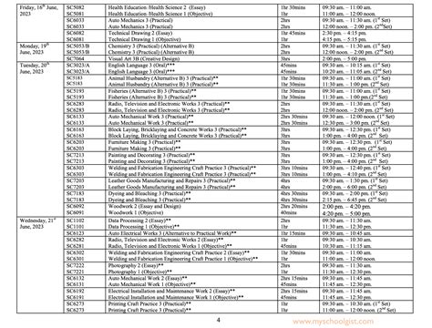 WAEC Timetable for School Candidates May/June 2023