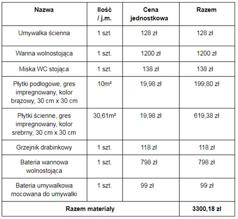 Koszt Remontu Mieszkania Jak Go Oszacowa Blog Fixly Pl