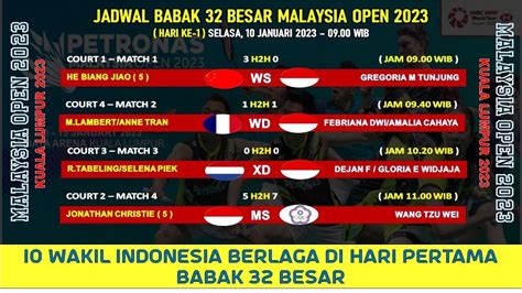 Jadwal Malaysia Open 2023 Babak 32 Besar Day 1 10 Wakil Indonesia