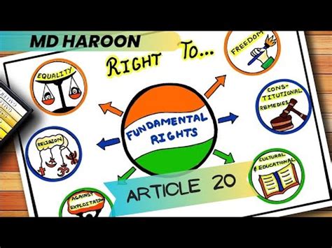 Article 20 Fundamental Rights Part 3 Indian Polity WBCS SSC