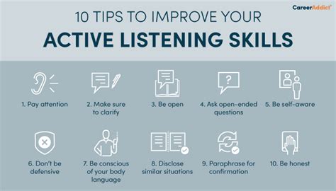 Active Listening Techniques Infographic NBKomputer