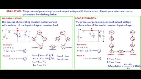 Zener Diode Regulation YouTube